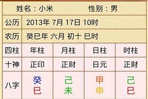 2024八字|四柱八字排盤